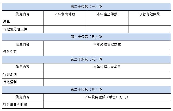 国务院办公厅政府信息与政务公开办公室关于印发《中华人民共和国365bet(中文)官方网站工作年度报告格式》的通知
