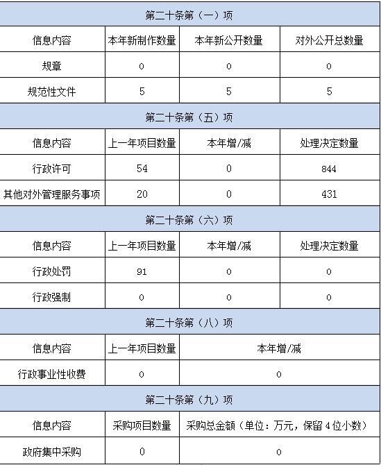 365bet(中文)官方网站2019年365bet(中文)官方网站工作年度报告
