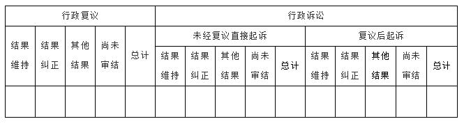 国务院办公厅政府信息与政务公开办公室关于印发《中华人民共和国365bet(中文)官方网站工作年度报告格式》的通知