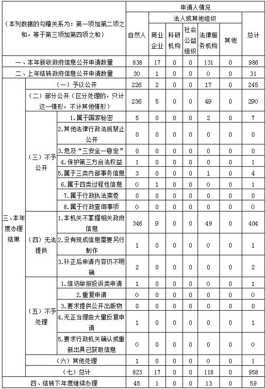 365bet(中文)官方网站2019年365bet(中文)官方网站工作年度报告