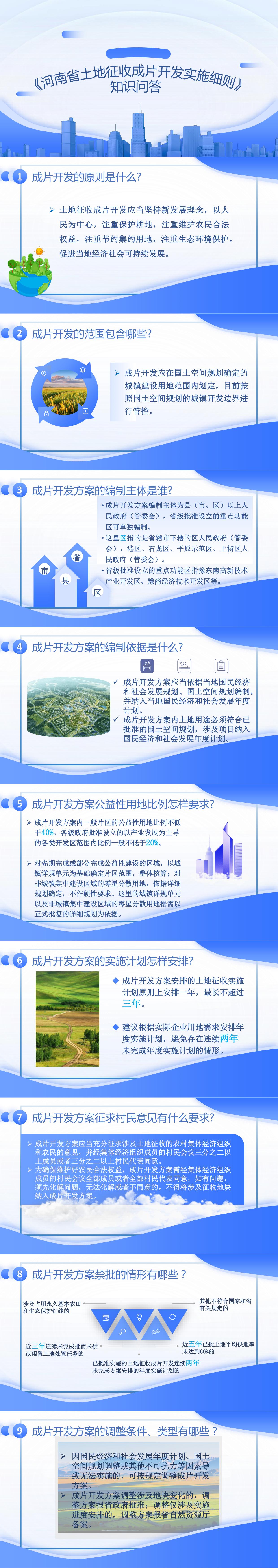 《河南省土地征收成片开发实施细则》知识问答