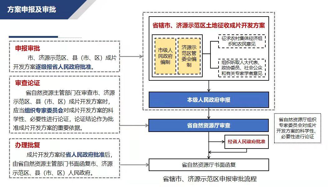 河南省土地征收成片开发方案申报及审批流程