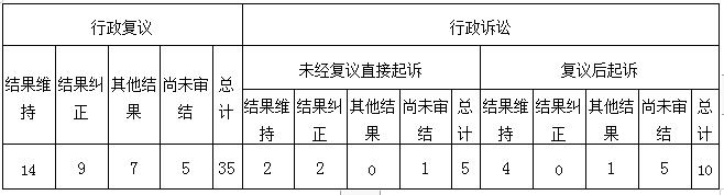 365bet(中文)官方网站2019年365bet(中文)官方网站工作年度报告